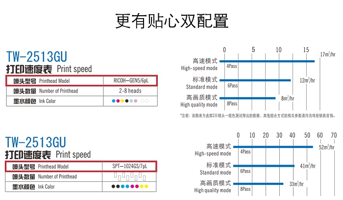 UVƽӡC(j)TW-2513GU G5&1024GSpÿx